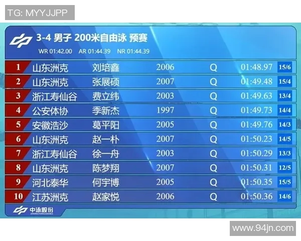 重庆网球队在世界锦标赛积分榜上以90分稳居第一展现强大实力
