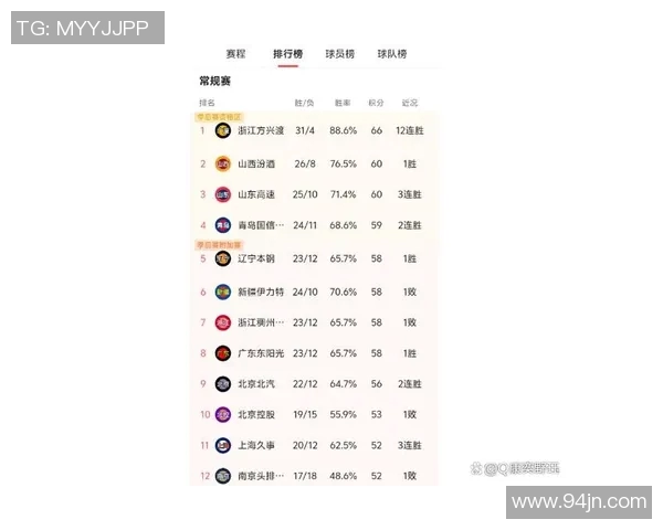 北控对阵广东宏远比赛时间及赛程安排详解 北控对阵广东宏远比赛时间及赛程安排详解
