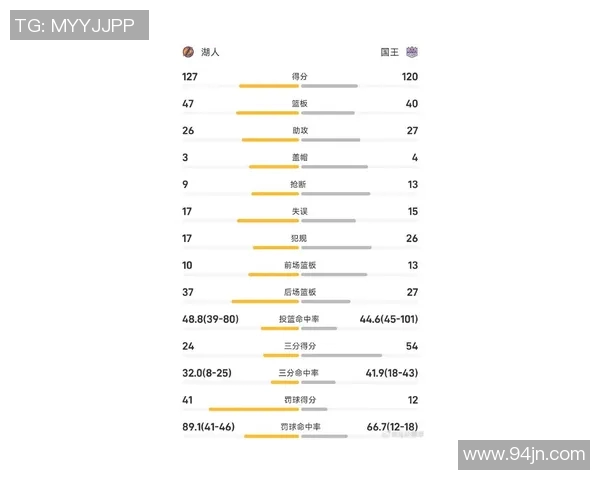 湖人对国王最新比赛推荐分析及投注策略分享