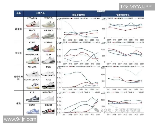 阿迪达斯与耐克品牌对比图赏析及其设计风格解析